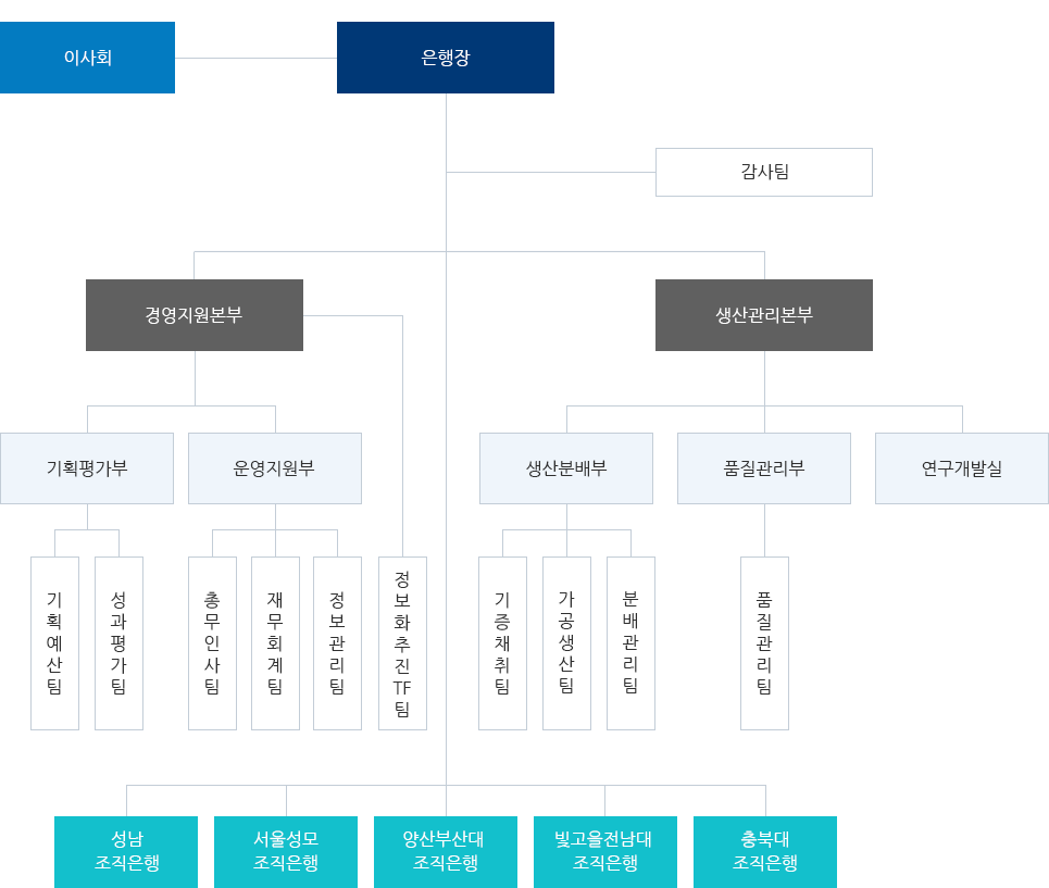 �ѱ������������� ������ - �̻�ȸ, ������, �濵��������, �����������, ���������������� ����